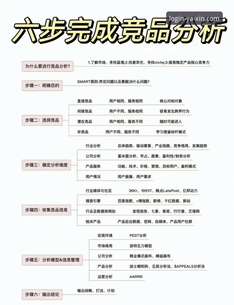 亚新体育账号注册 亚新登录入口与竞品网站全面对比:账号注册vs快速上手,哪个更适合你?